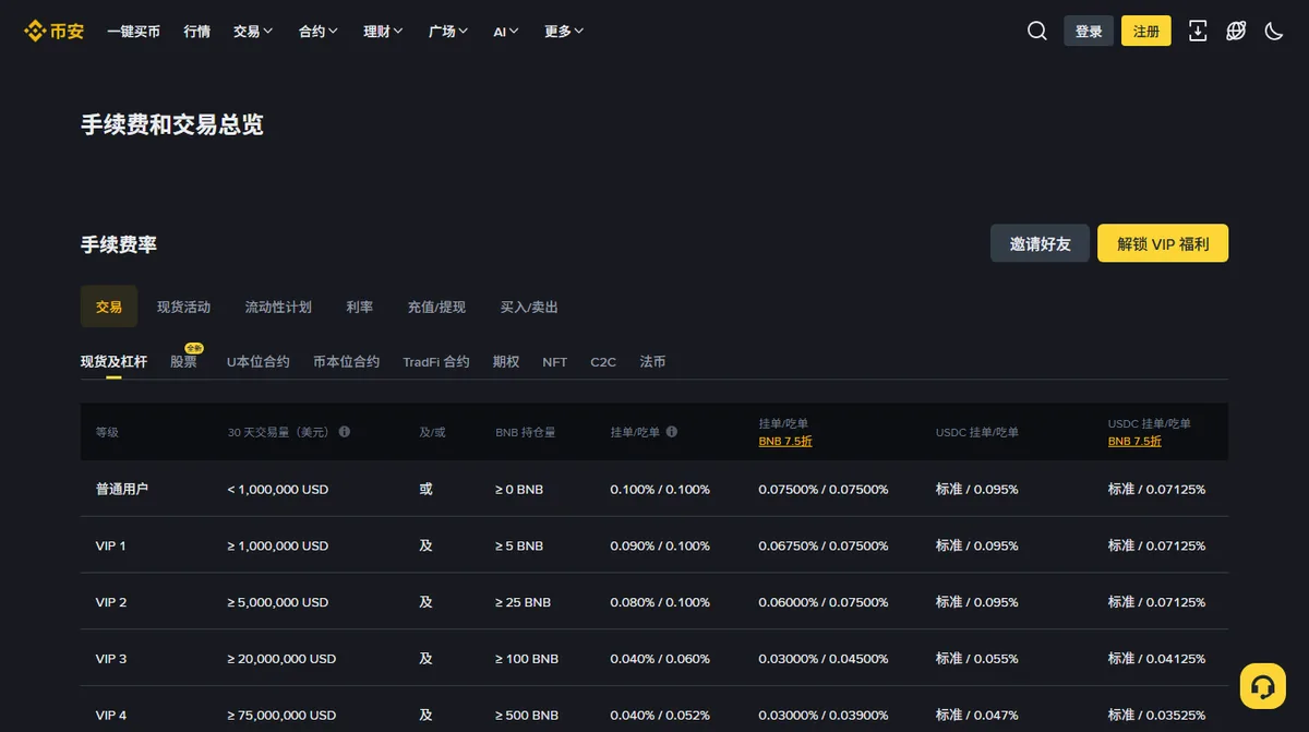 币安手续费和交易总览页面，现货及杠杆的 VIP 分级费率表